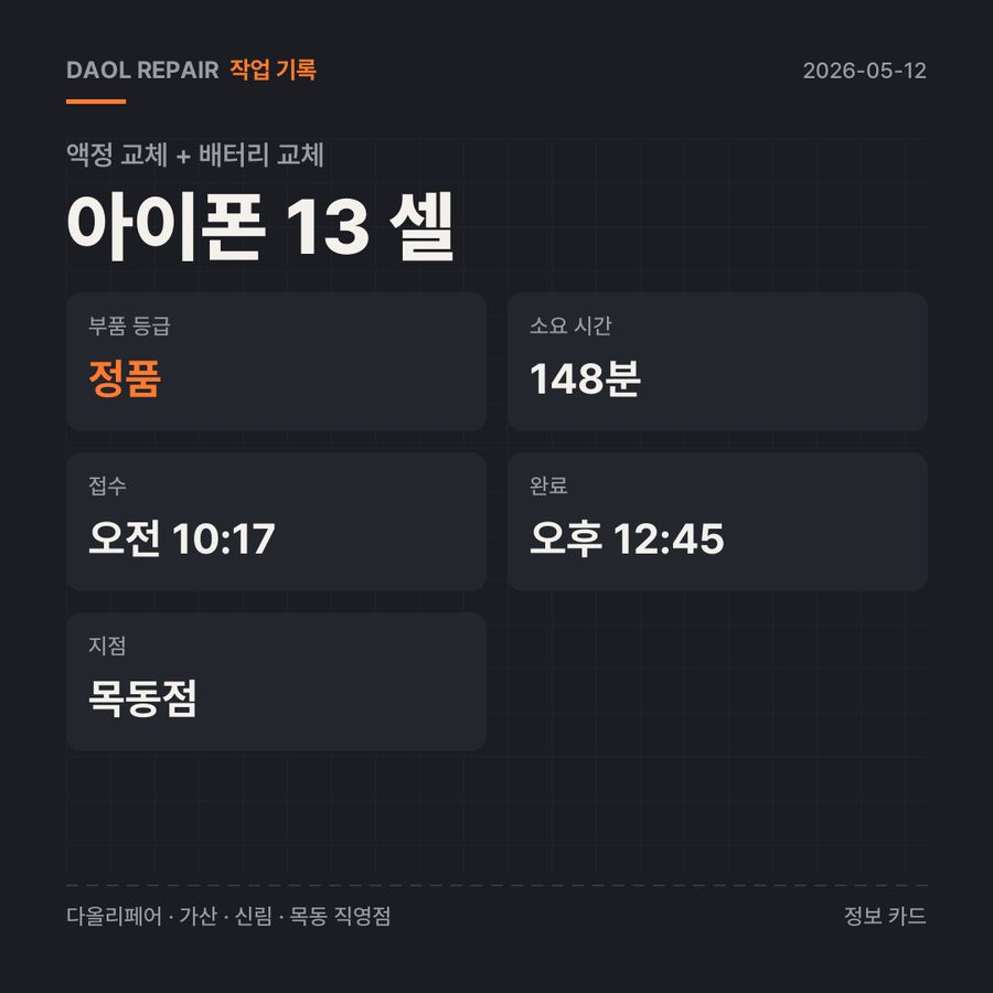 아이폰 13 셀 액정 교체 + 배터리 교체 기록 카드 — 부품 등급·소요 시간·지점