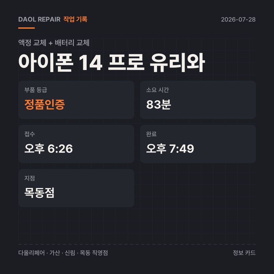 아이폰 14 프로 유리와 액정 교체 + 배터리 교체 기록 카드 — 부품 등급·소요 시간·지점