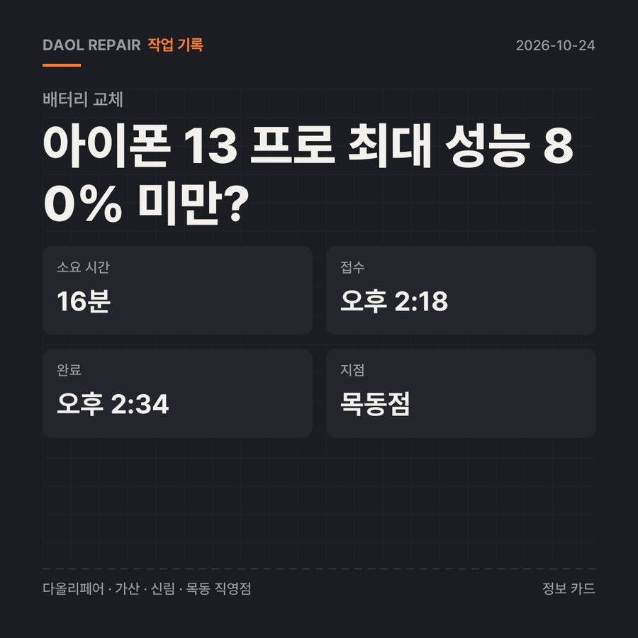 아이폰 13 프로 최대 성능 80% 미만? 배터리 교체 기록 카드 — 부품 등급·소요 시간·지점