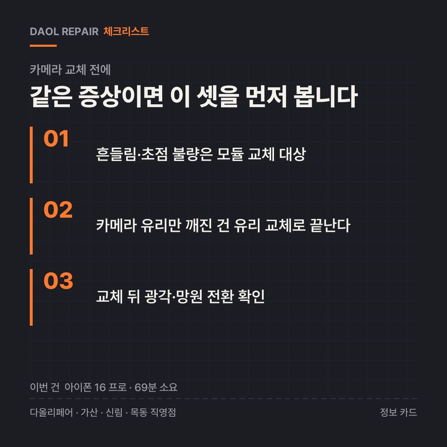 카메라 교체 전 확인할 3가지 — 정보 카드
