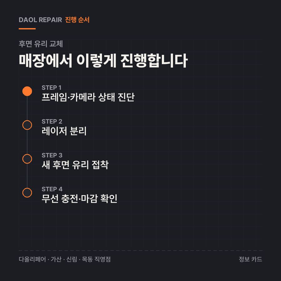 후면 유리 교체 진행 순서 — 정보 카드
