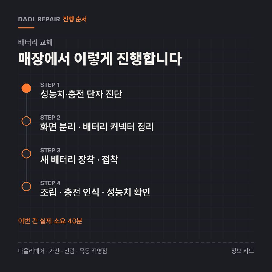 배터리 교체 진행 순서 — 정보 카드