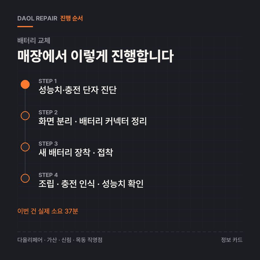 배터리 교체 진행 순서 — 정보 카드