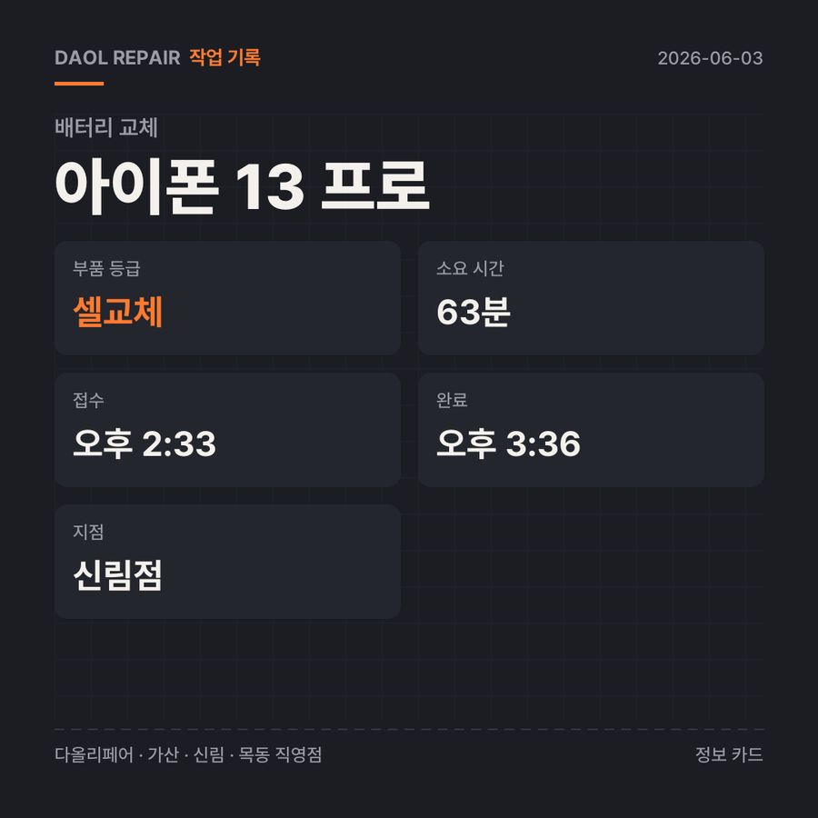 아이폰 13 프로 배터리 교체 기록 카드 — 부품 등급·소요 시간·지점