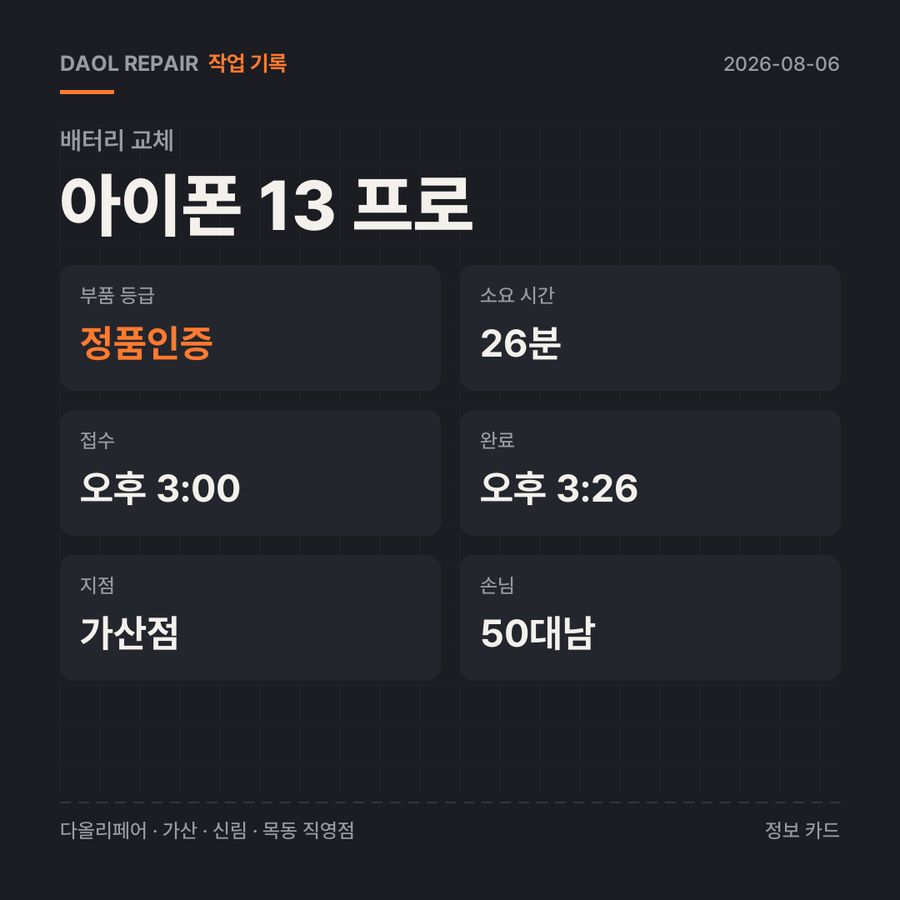 아이폰 13 프로 배터리 교체 기록 카드 — 부품 등급·소요 시간·지점