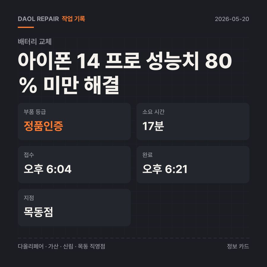 아이폰 14 프로 성능치 80% 미만 해결 배터리 교체 기록 카드 — 부품 등급·소요 시간·지점