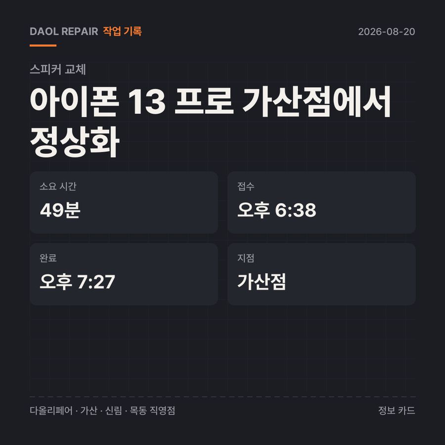 아이폰 13 프로 가산점에서 정상화 스피커 교체 기록 카드 — 부품 등급·소요 시간·지점