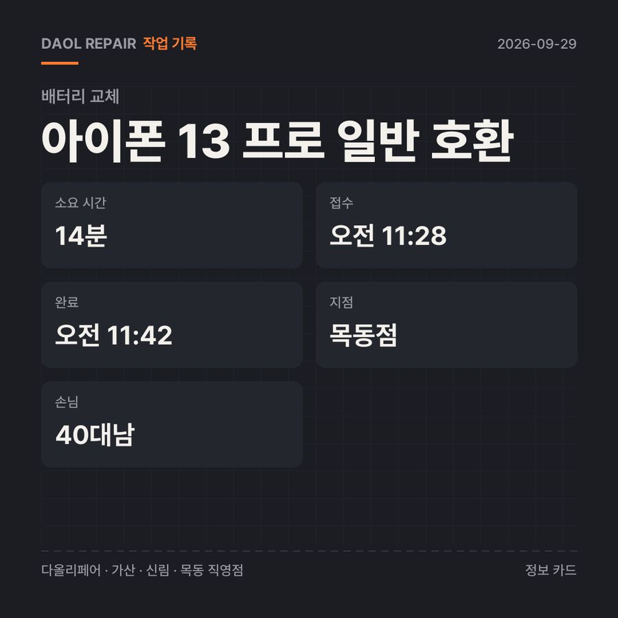 아이폰 13 프로 일반 호환 배터리 교체 기록 카드 — 부품 등급·소요 시간·지점