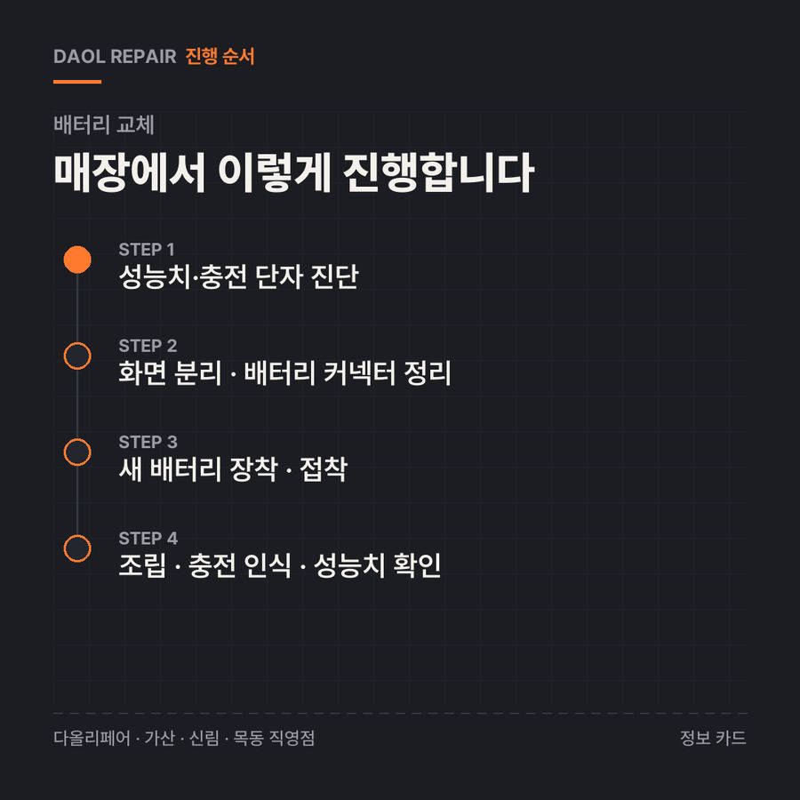 배터리 교체 진행 순서 — 정보 카드