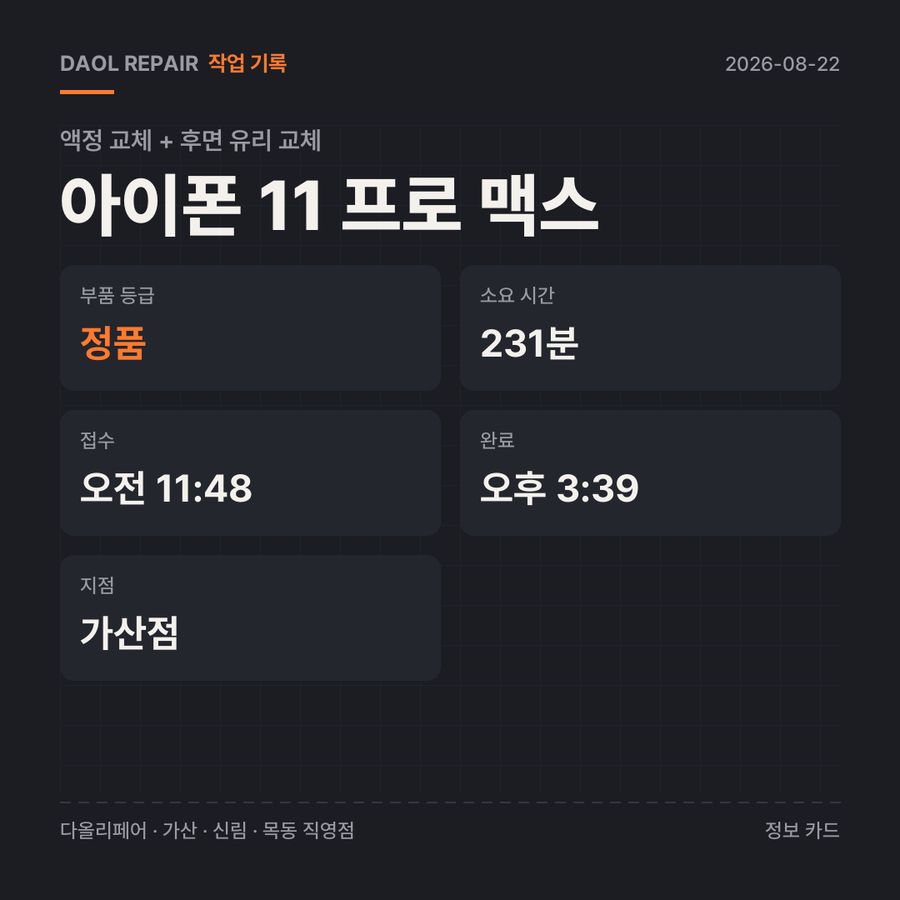 아이폰 11 프로 맥스 액정 교체 + 후면 유리 교체 기록 카드 — 부품 등급·소요 시간·지점
