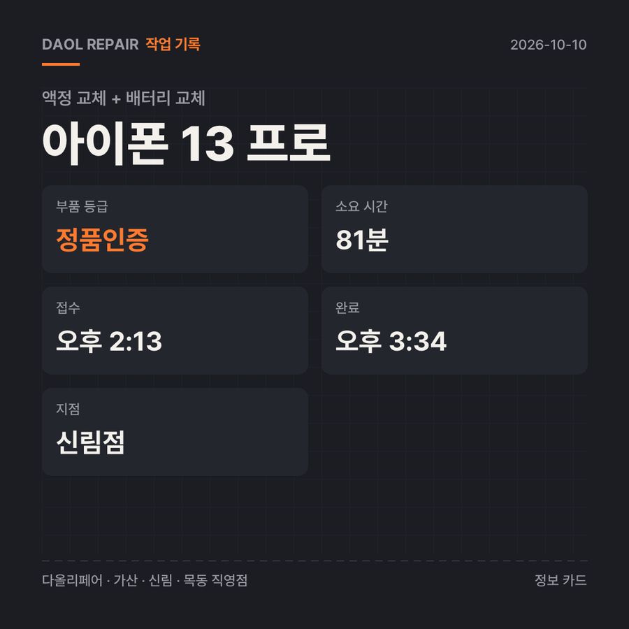 아이폰 13 프로 액정 교체 + 배터리 교체 기록 카드 — 부품 등급·소요 시간·지점