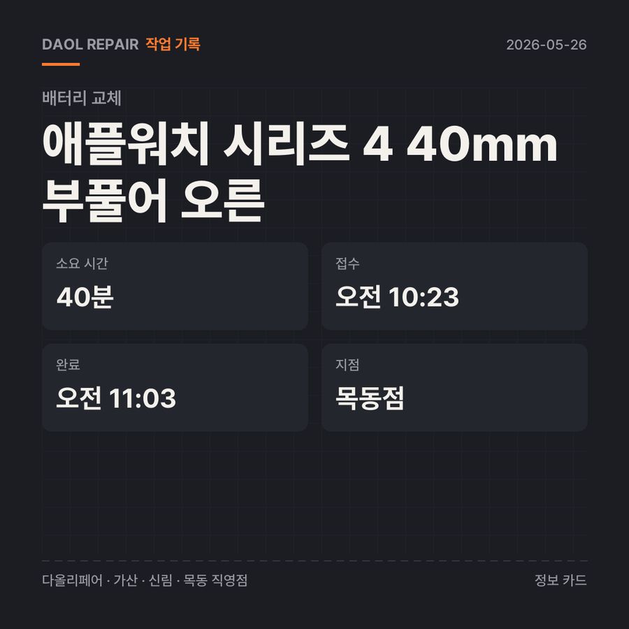 애플워치 시리즈 4 40mm 부풀어 오른 배터리 교체 기록 카드 — 부품 등급·소요 시간·지점