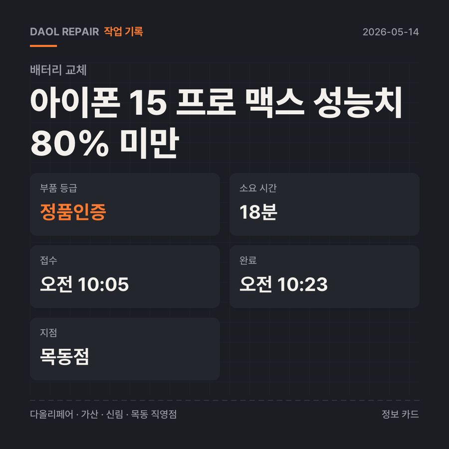 아이폰 15 프로 맥스 성능치 80% 미만 배터리 교체 기록 카드 — 부품 등급·소요 시간·지점