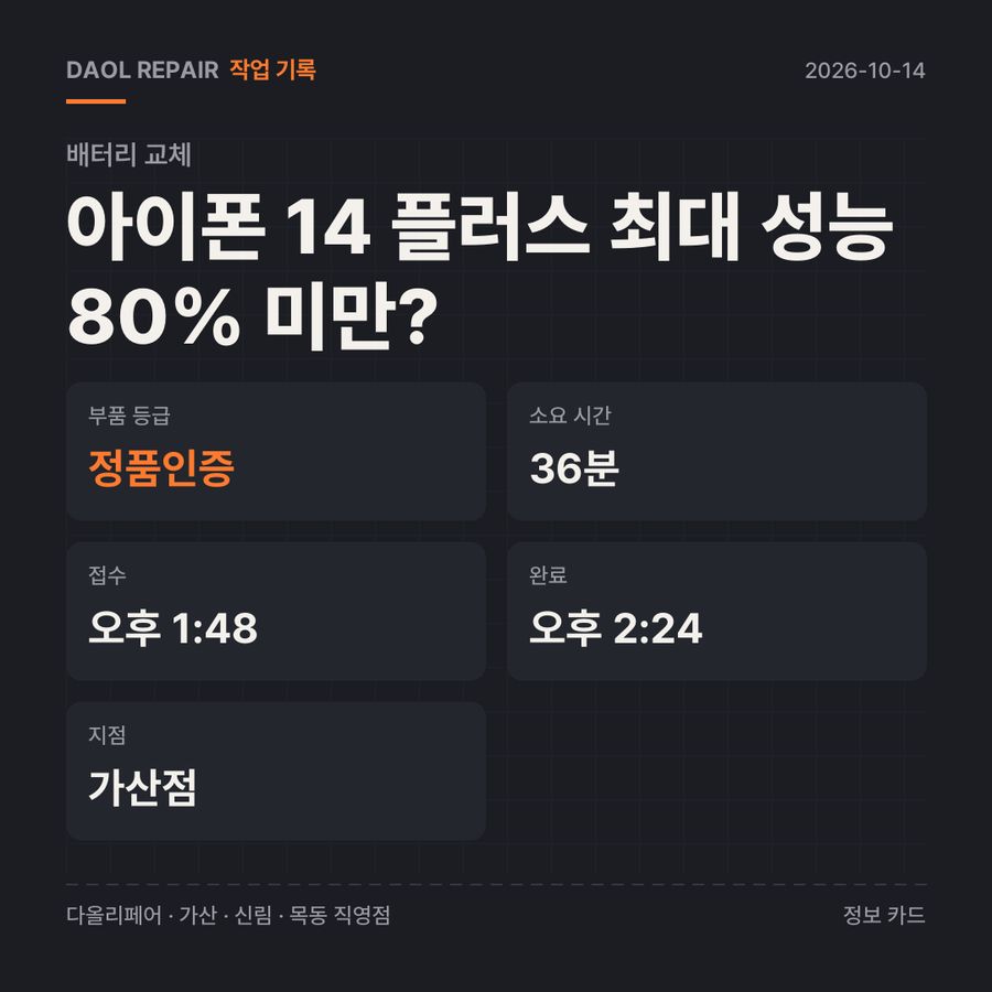 아이폰 14 플러스 최대 성능 80% 미만? 배터리 교체 기록 카드 — 부품 등급·소요 시간·지점