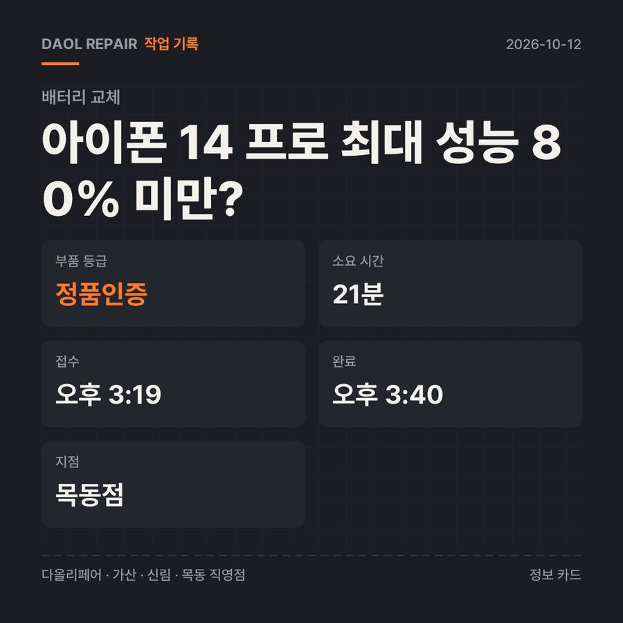 아이폰 14 프로 최대 성능 80% 미만? 배터리 교체 기록 카드 — 부품 등급·소요 시간·지점