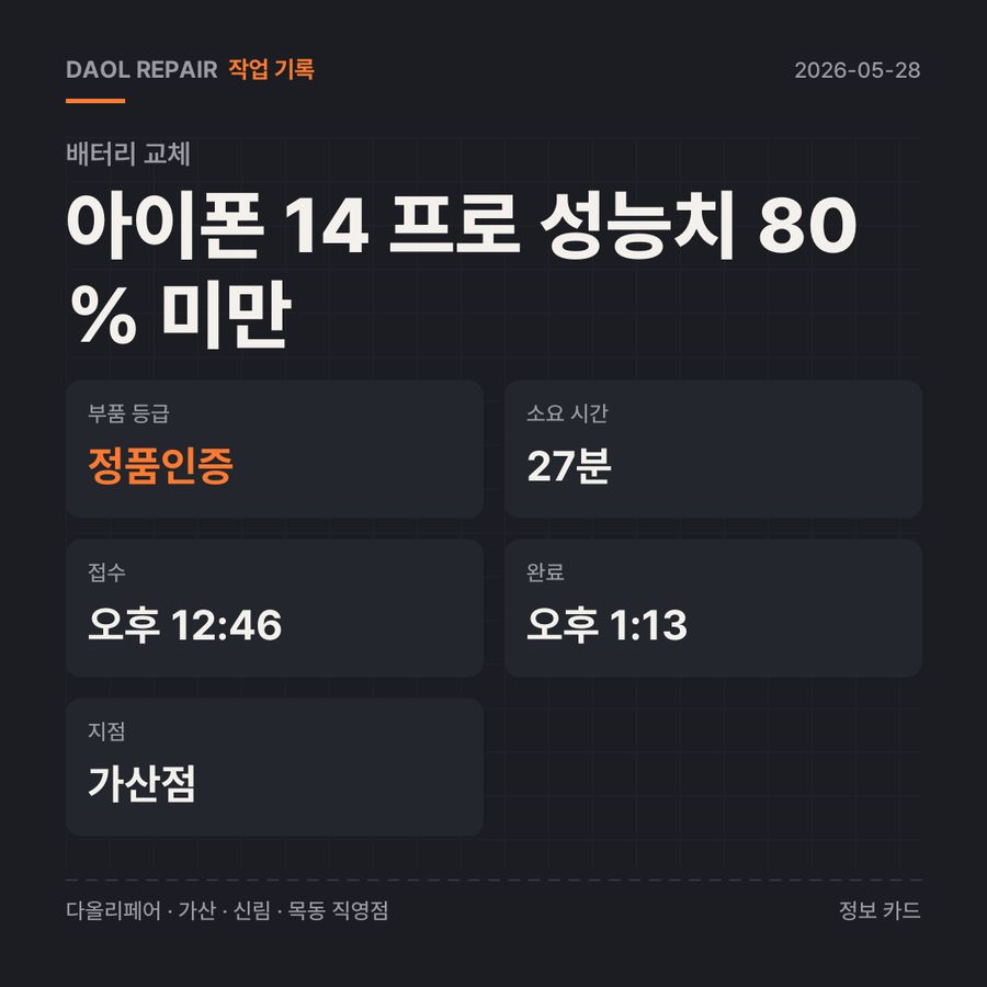 아이폰 14 프로 성능치 80% 미만 배터리 교체 기록 카드 — 부품 등급·소요 시간·지점