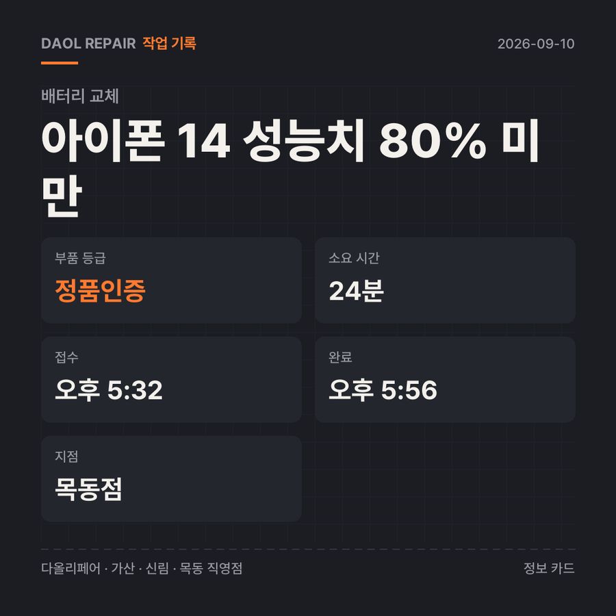 아이폰 14 성능치 80% 미만 배터리 교체 기록 카드 — 부품 등급·소요 시간·지점