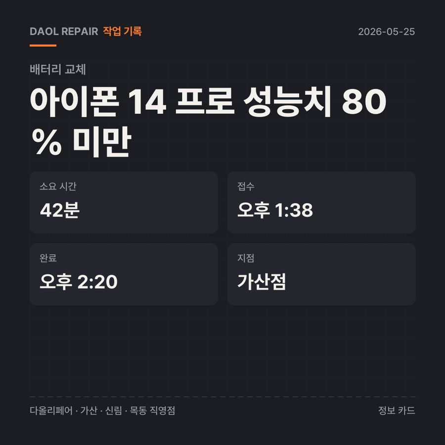 아이폰 14 프로 성능치 80% 미만 배터리 교체 기록 카드 — 부품 등급·소요 시간·지점