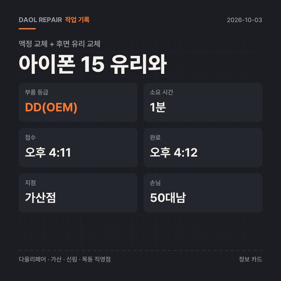 아이폰 15 유리와 액정 교체 + 후면 유리 교체 기록 카드 — 부품 등급·소요 시간·지점