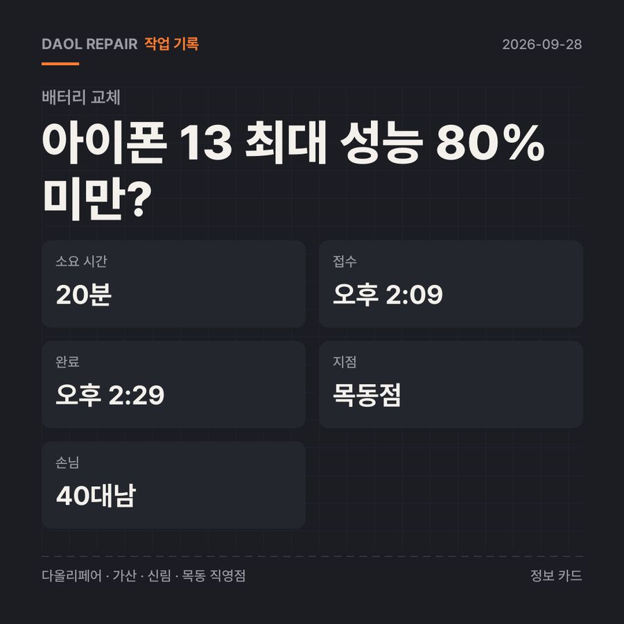 아이폰 13 최대 성능 80% 미만? 배터리 교체 기록 카드 — 부품 등급·소요 시간·지점